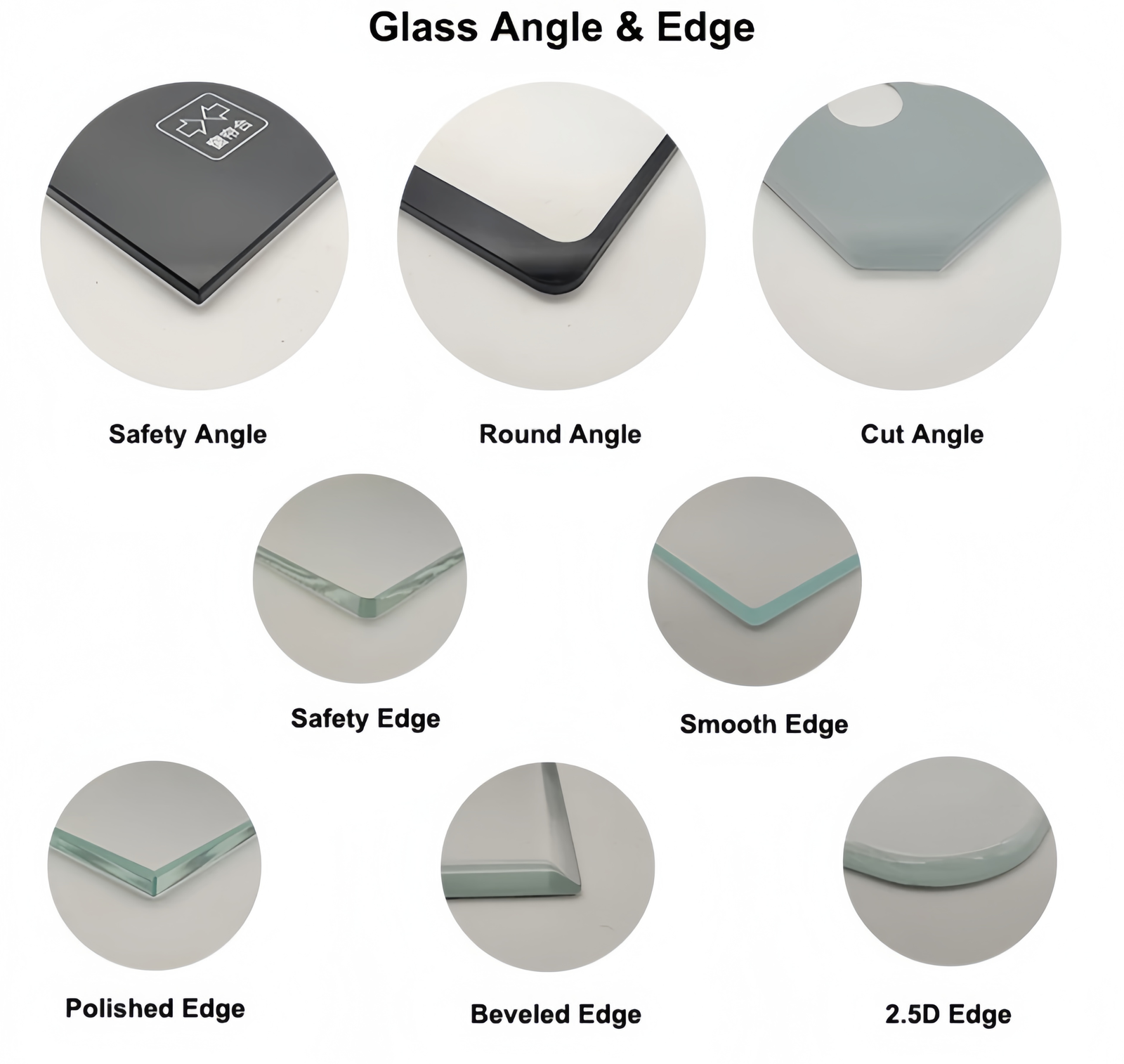 Touch Screen Glass Edge