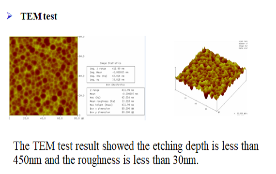 TEM Analysis of Anti-Glare Etched Glass Cross-Section Revealing Sub-Surface Microstructure and Etching Depth